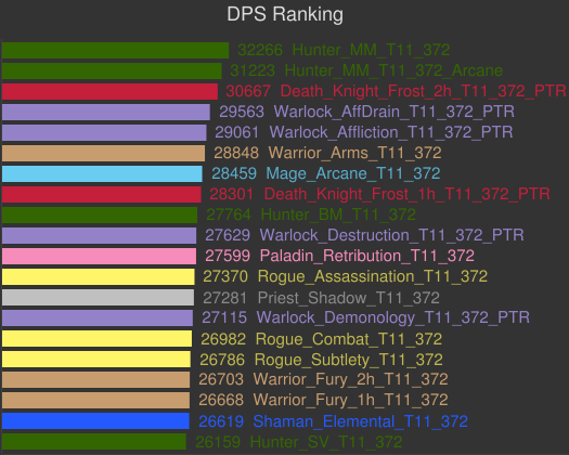 4.1 and DPS Expectations